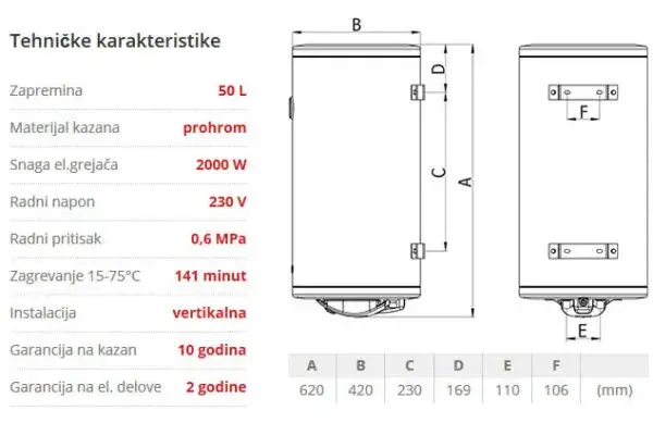 Ile czasu naprawdę nagrzewa się bojler 50l? Sprawdź, jak skrócić ten proces!