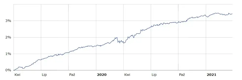 AXA Ostrożnego Inwestowania: Fundusz dla Bezpiecznych Inwestorów