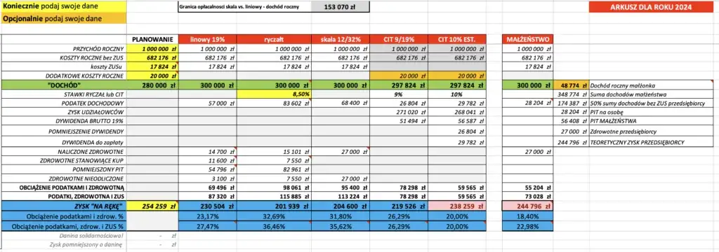 Prostszy sposób na obliczanie podatku dochodowego w Excelu - kompletny schemat
