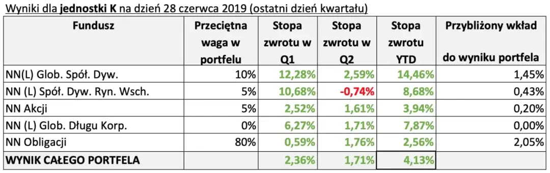 IKE obligacje czy warto? Kluczowe fakty i zagrożenia przy inwestowaniu