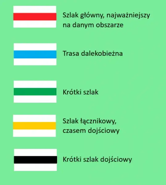 Co oznacza czerwony szlak? Odkryj jego znaczenie i atrakcje