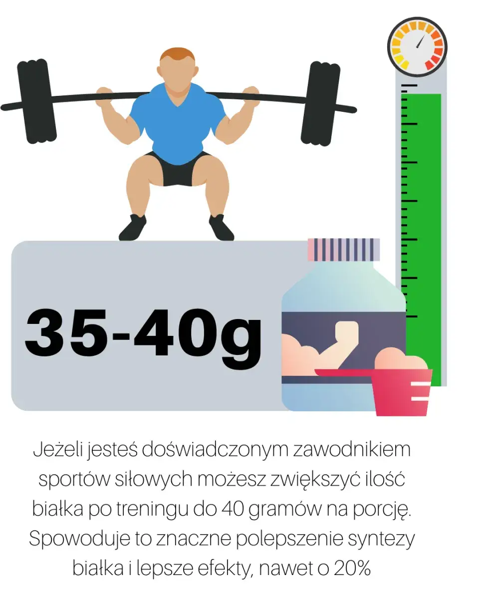 Ile g białka po treningu? Klucz do szybkiej regeneracji mięśni