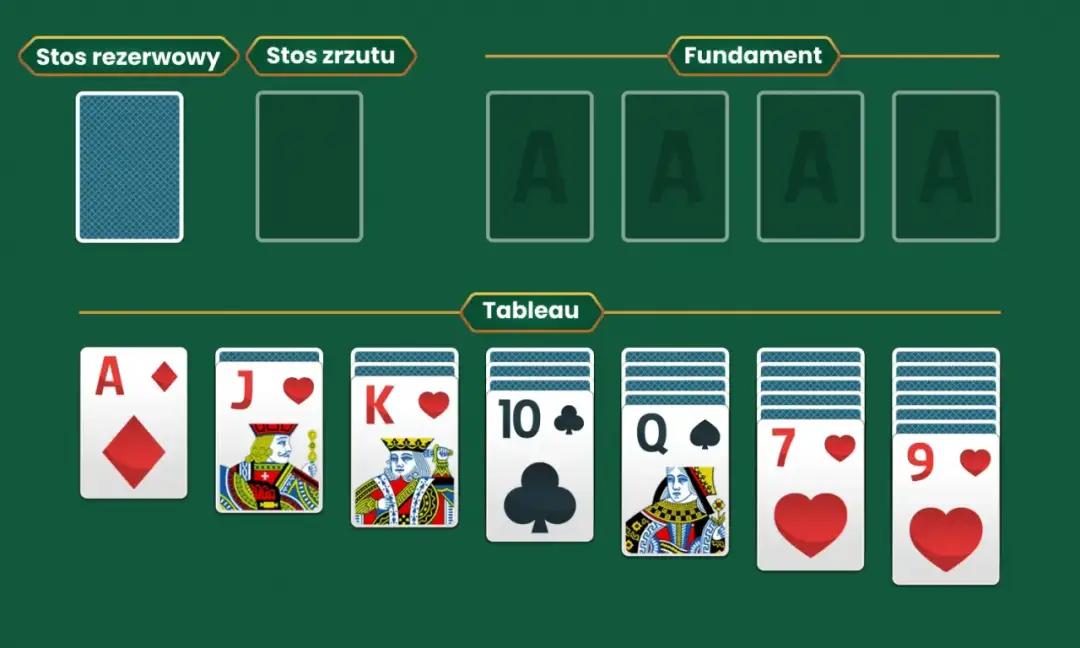 Jak się gra w pasjansa - poznaj proste zasady i wygraj każdą rozgrywkę