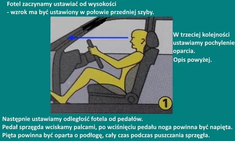 Jak odblokować fotel kierowcy? Skuteczne sposoby ratunkowe w trudnej sytuacji
