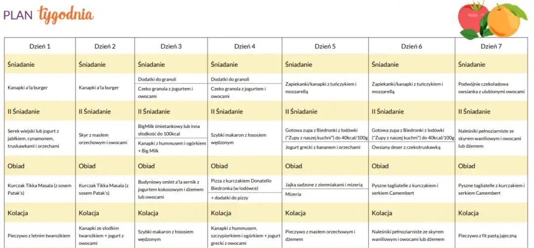Dieta z Biedronki PDF: Gdzie Znaleźć Legalne Źródła i Porady