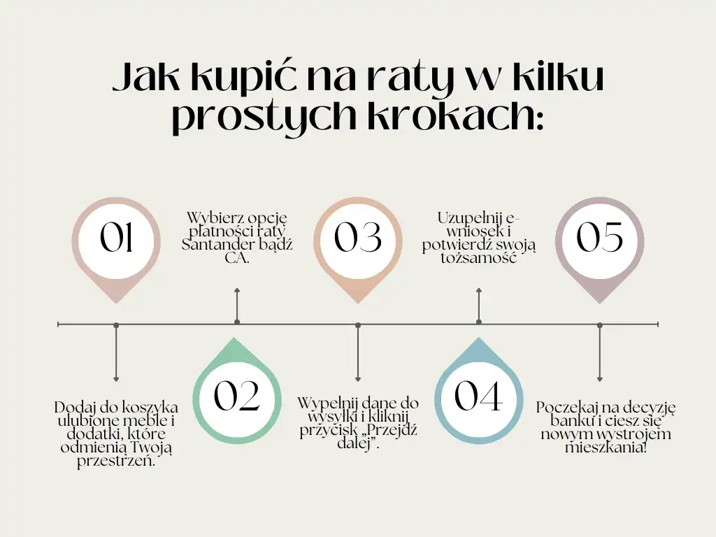 Meble na raty bez zaświadczeń: prosty sposób na nowe wyposażenie