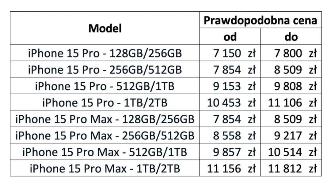 Ile będzie kosztował iPhone 15 Pro? Ceny, które zaskakują!