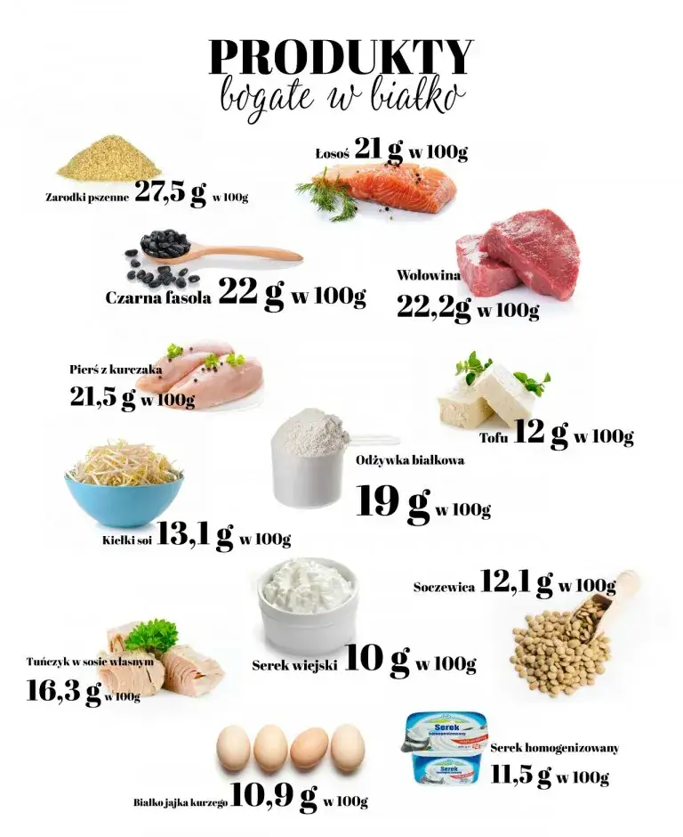 Jak podbić białko na redukcji bez utraty smaku i wartości odżywczych