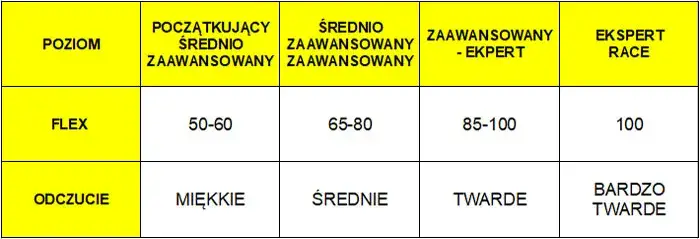 Twarde czy miękkie buty narciarskie? Poznaj fakty i dobierz idealnie
