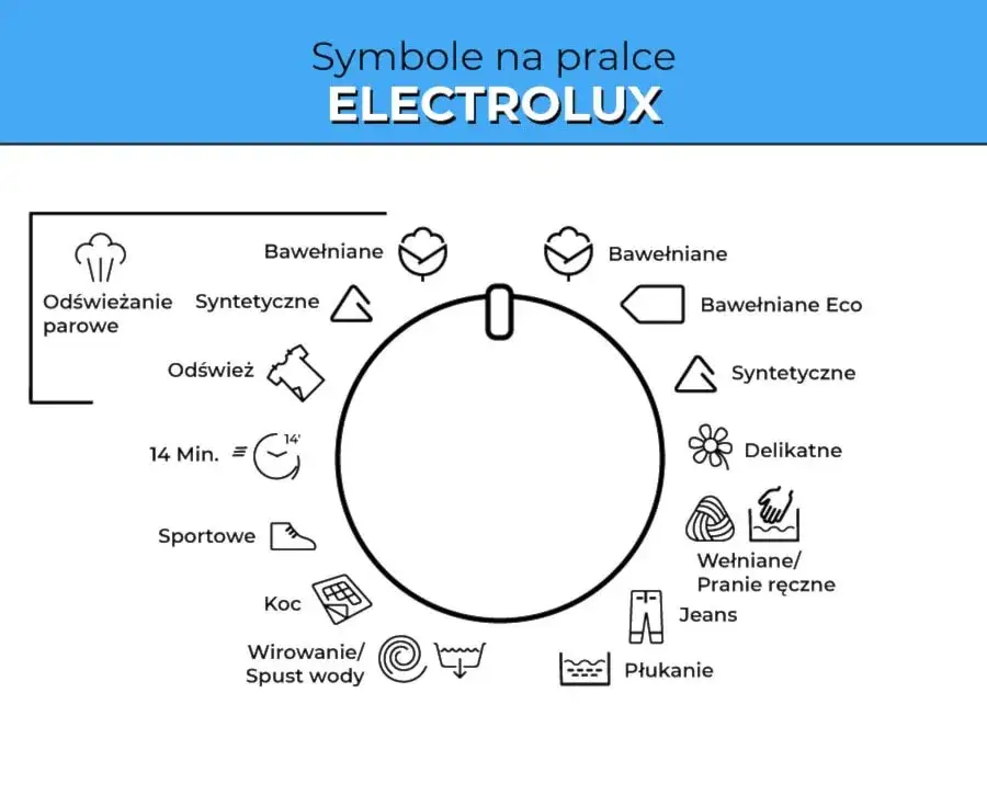 Poznaj znaczenie ikon na pralce i uniknij poważnych błędów podczas prania