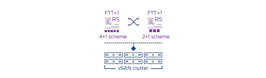 FTT-1: Kluczowy element tolerancji awarii w wirtualizacji