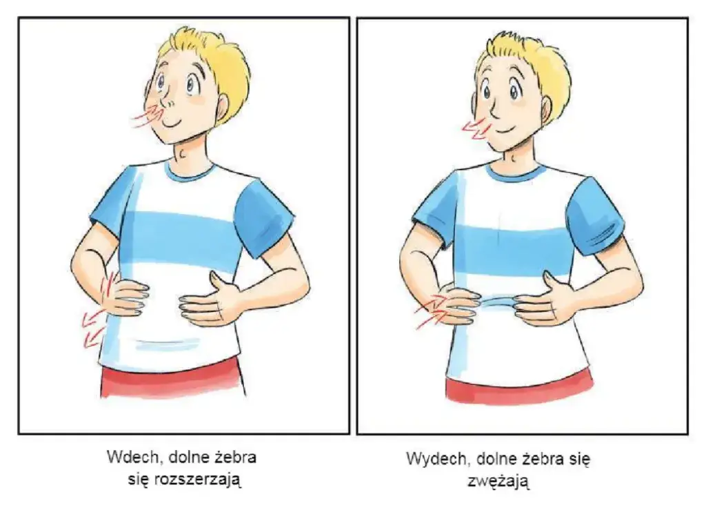 Kiedy wdech a kiedy wydech - kluczowe zasady zdrowego oddychania