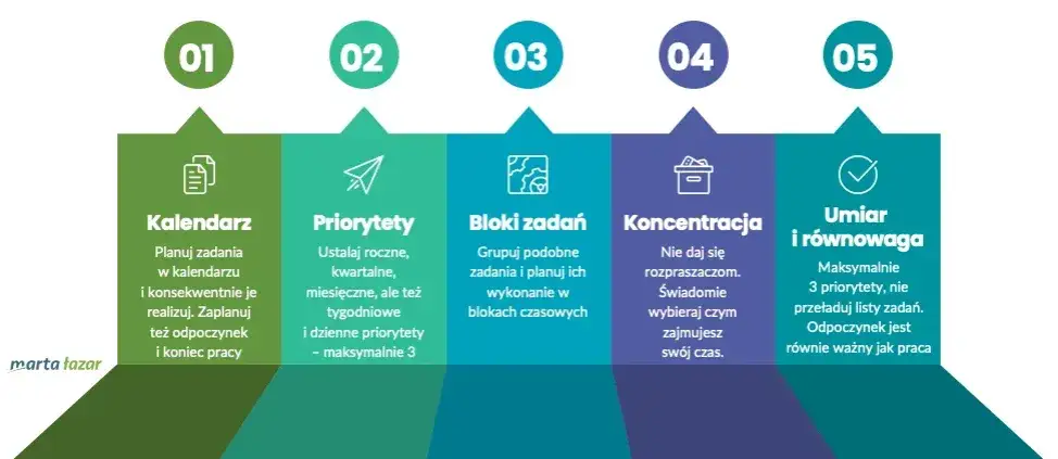 Jak oceniać wypracowania w szkole podstawowej: 5 skutecznych metod