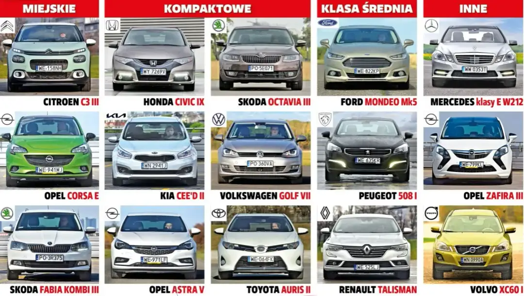 Najlepsze Auta do 50 tys. zł: Które Warto Kupić w Tym Budżecie?