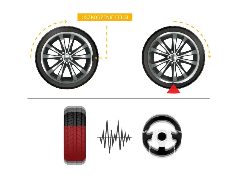 Ile czasu trwa prostowanie felg? Poznaj szczegółowy proces naprawy