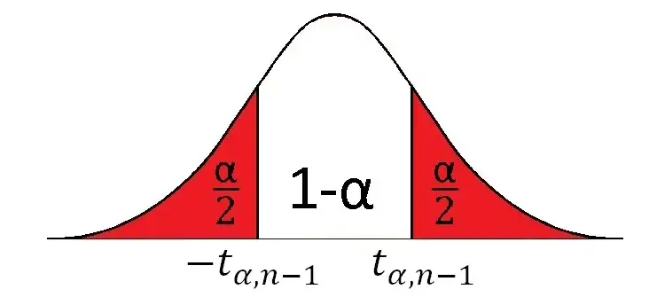 Rozkład t studenta w Excelu - skuteczny sposób obliczania krok po kroku
