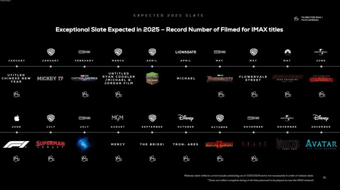 Premiery filmowe 2025, na które czekamy z niecierpliwością i emocjami