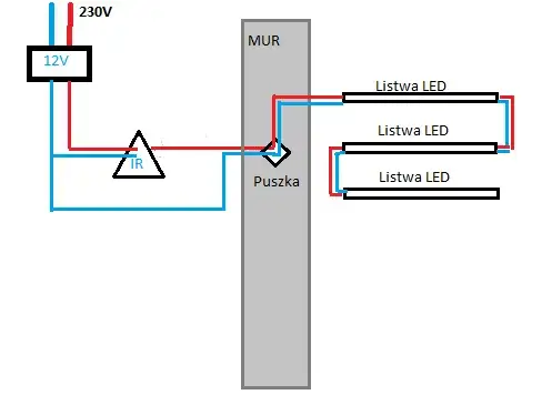Jak podłączyć listwy LED bez błędów i zapewnić bezpieczną instalację krok po kroku