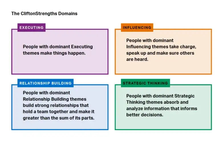 Test mocnych stron - poznaj swoje talenty i naturalne predyspozycje