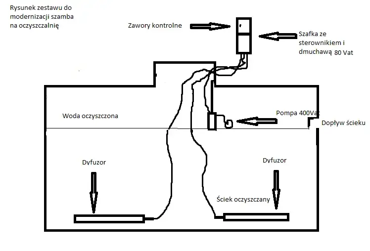 Adaptacja szamba na oczyszczalnię biologiczną: Krok po kroku