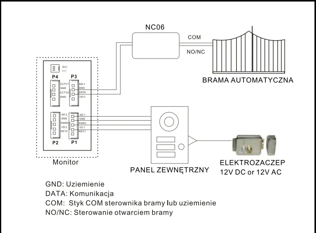 Jakie kable wybrać do wideodomofonu? Kluczowe informacje o podłączeniu