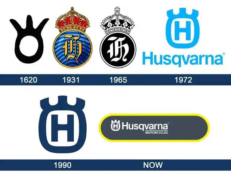 Husqvarna Motorcycle Company: historia, modele i przyszłość marki motocyklowej