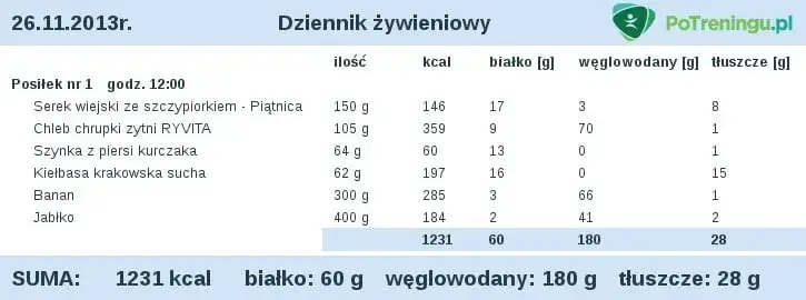 Ile kalorii spożywać na redukcji: skuteczny plan odchudzania