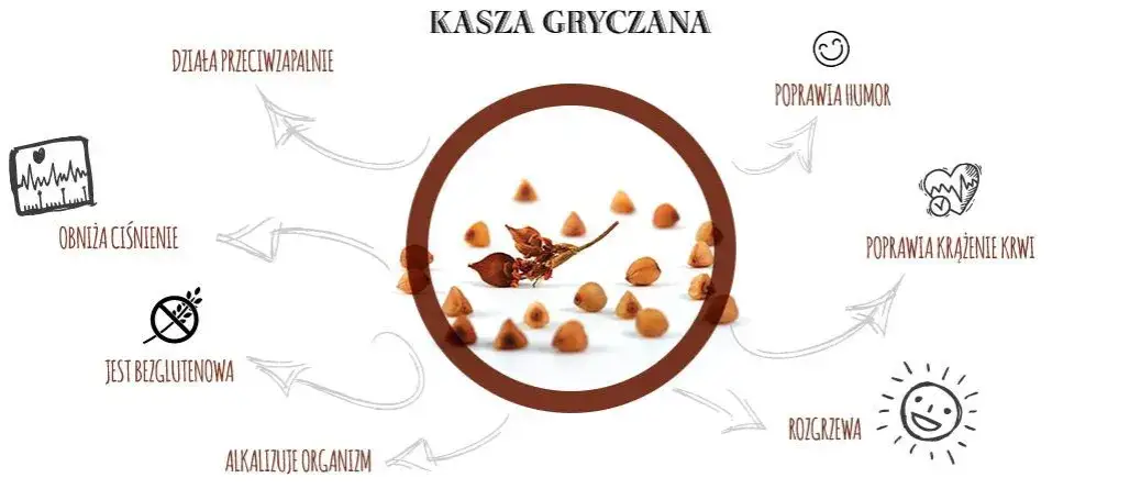 Czy kasza gryczana jest zdrowa? Oto jej niezwykłe korzyści dla zdrowia