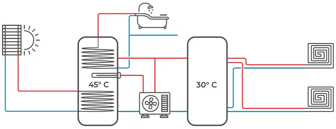 Jak podłączyć bufor do pompy ciepła: krok po kroku