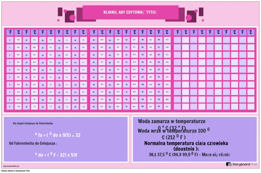 95 stopni Fahrenheita na Celsjusza: Szybka konwersja temperatury