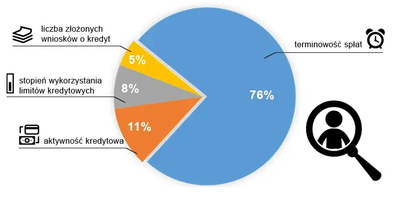 Czy sprawdzanie w BIK obniża zdolność kredytową? Oto prawda!