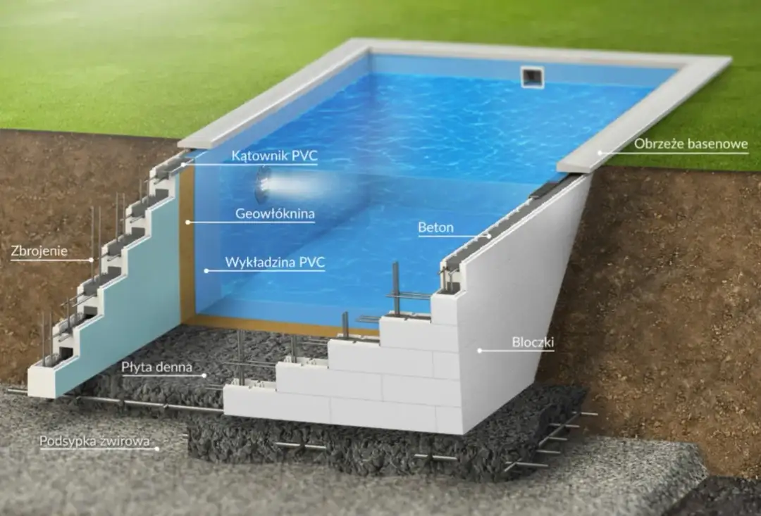 Bloczki do budowy basenu: Kluczowe informacje przed inwestycją
