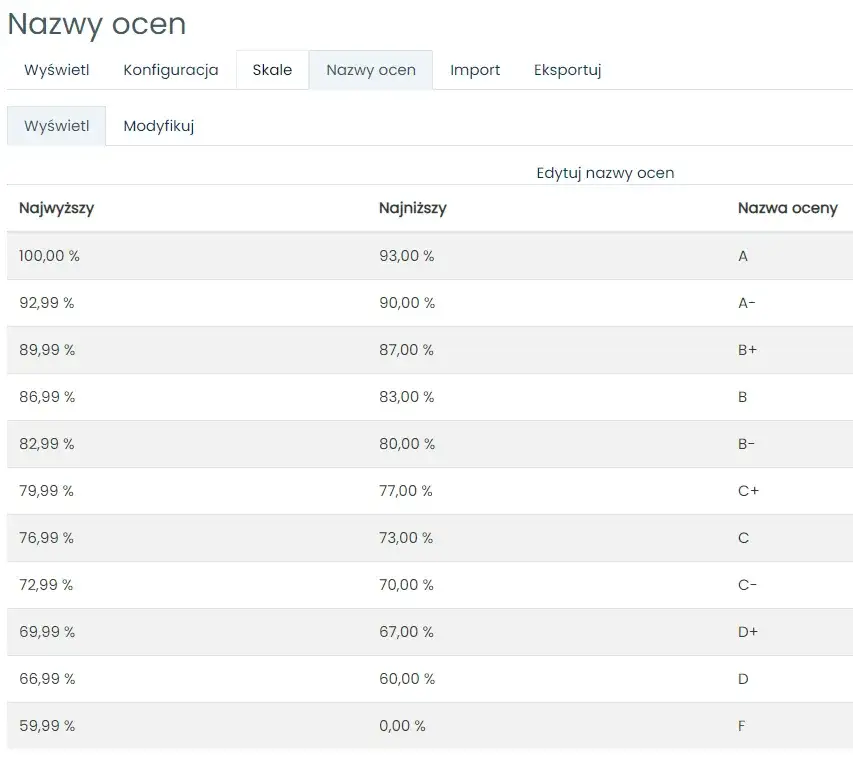 Unikalna skala ocen w SP35: Jak działa i czym się wyróżnia?