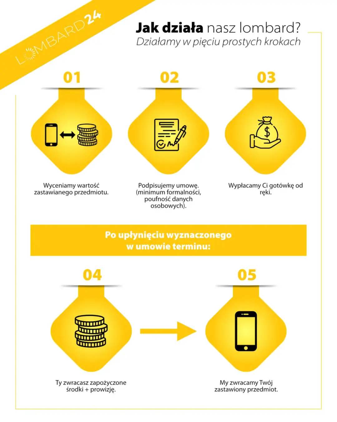 Czym jest lombard i jak działa? Korzyści, wady i praktyczne zastosowania