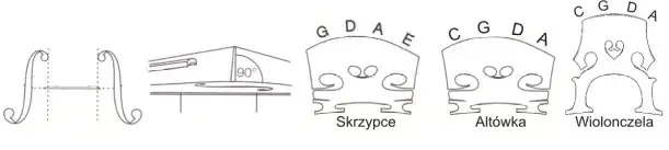 Jak ustawić podstawek w skrzypcach - poradnik dla początkujących muzyków