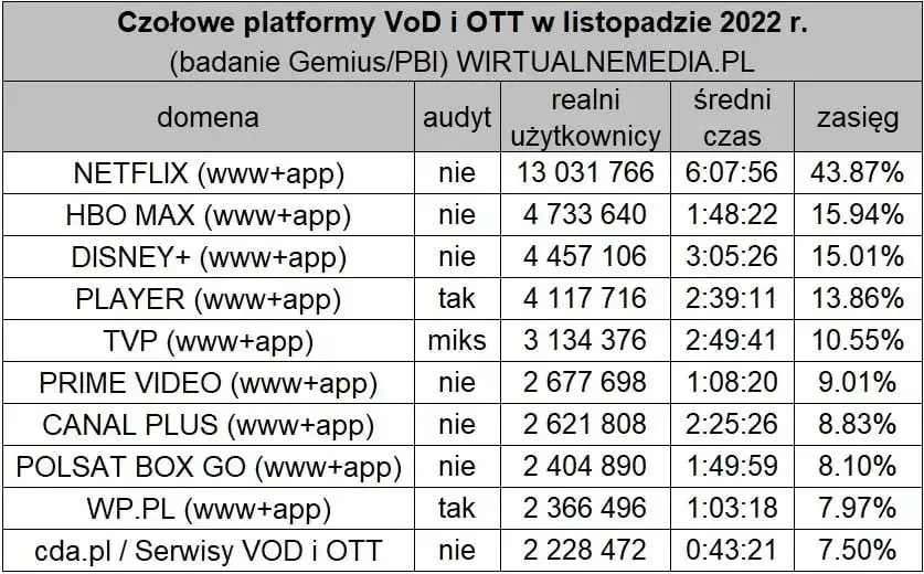 Top 10 hitów na Stream-Kiste: Co podbija serca Niemców?