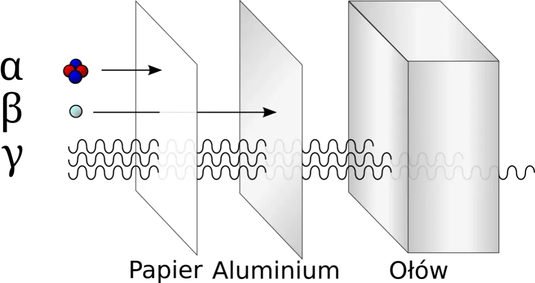 Promieniowanie beta: co musisz wiedzieć o jego rodzajach i właściwościach