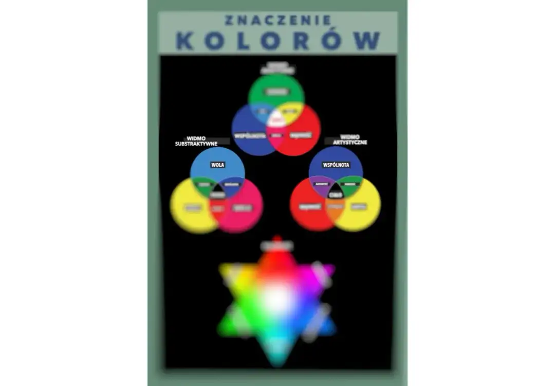 Poznaj znaczenie kolorów w snach: kompletna interpretacja symboli sennych