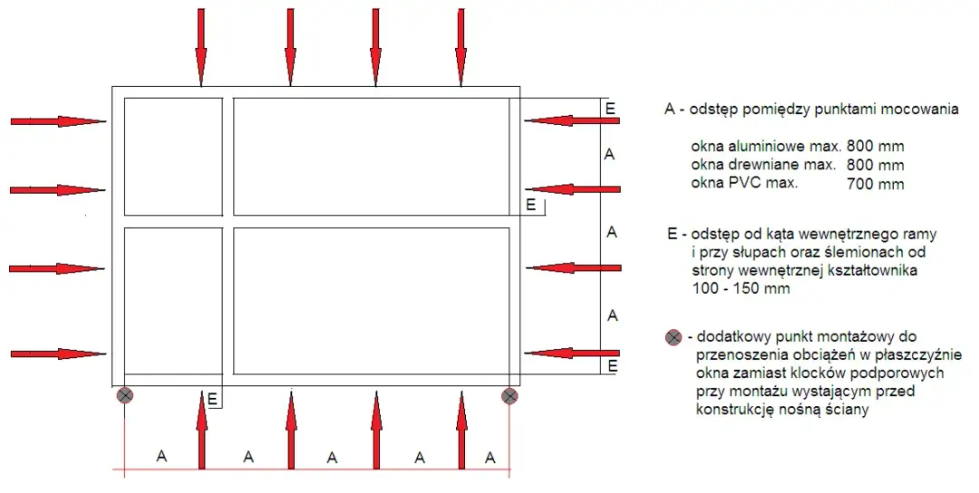 Ile kotew na okno? Poznaj zasady bezpiecznego montażu