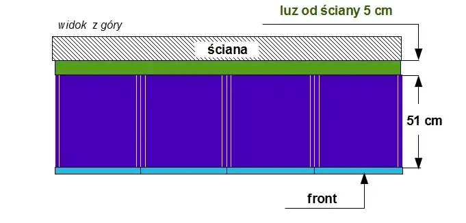 Ile odsunąć szafki kuchenne od ściany, by uniknąć wilgoci i pleśni?