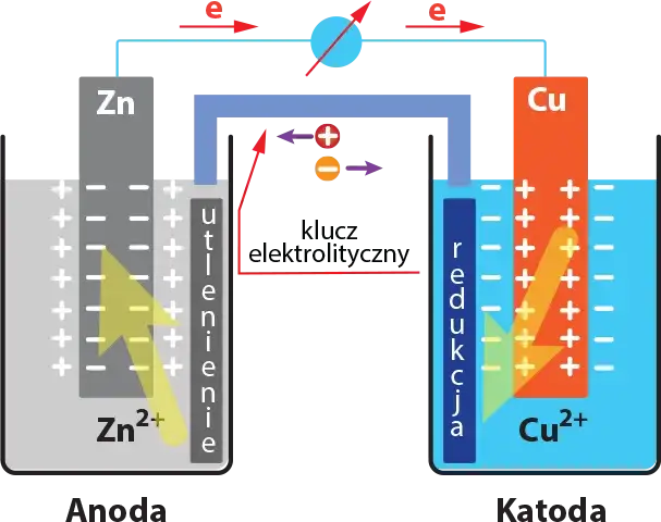 Jak działa ogniwo akumulatora: poznaj budowę i najważniejsze elementy