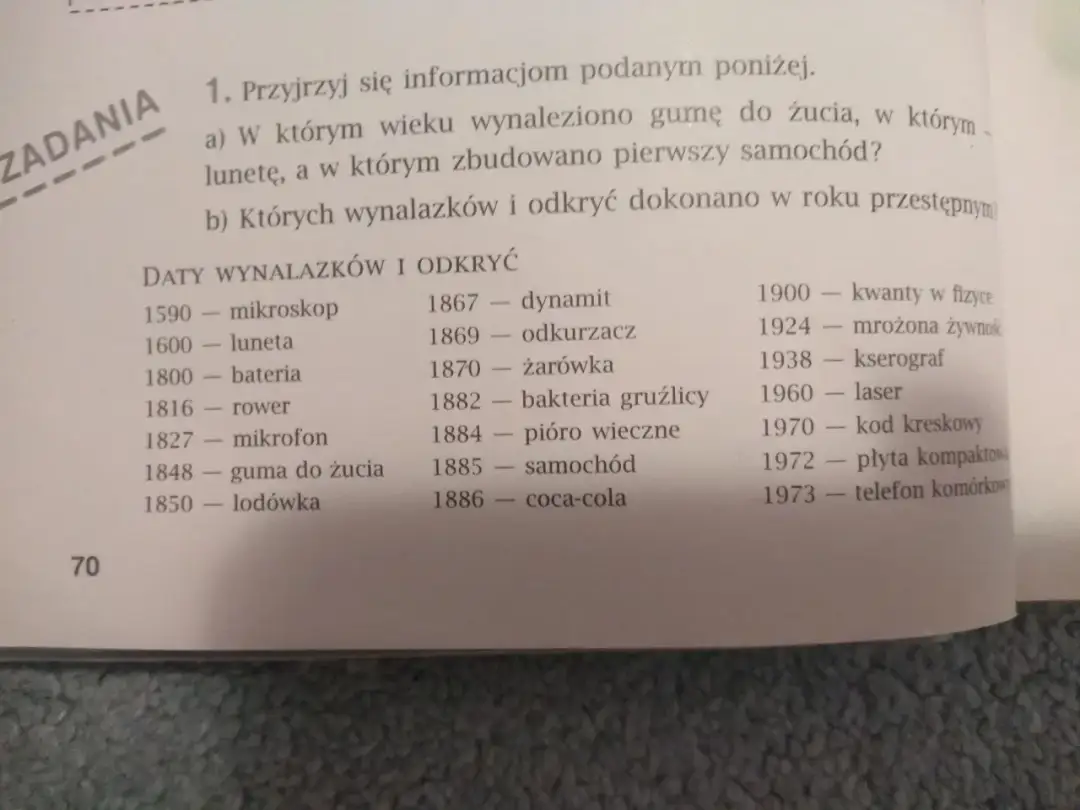 Wynalazków i odkryć dokonano w roku przestępnym – zaskakujące fakty