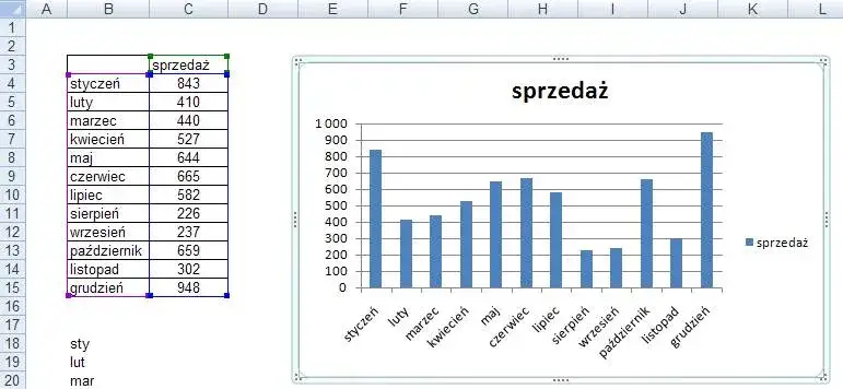 Jak opisać wykres w Excelu: skuteczne techniki i wskazówki