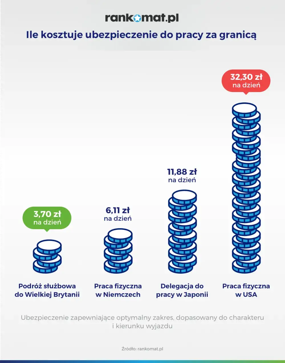 Ile kosztuje obowiązkowe ubezpieczenie dla biura podróży? Sprawdź, co musisz wiedzieć!
