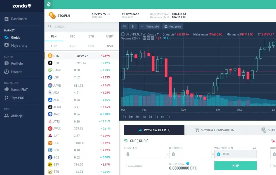 Gdzie kupić kryptowaluty bez ryzyka i z najlepszymi cenami