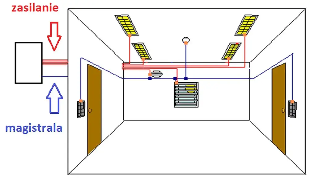 Jak położyć instalację elektryczną w mieszkaniu: schemat i porady