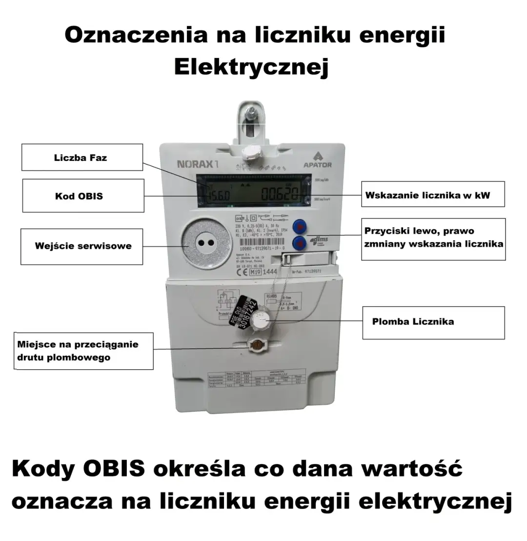 Jak odczytać licznik prądu Enea i uniknąć błędów w pomiarach