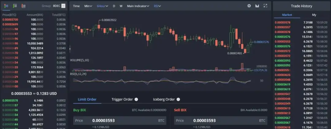 Polska giełda Bitcoin: jak bezpiecznie handlować kryptowalutami