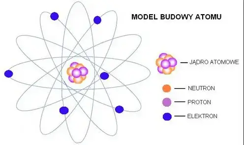 Z czego jest zbudowany atom? Proste wyjaśnienie budowy i składników atomu