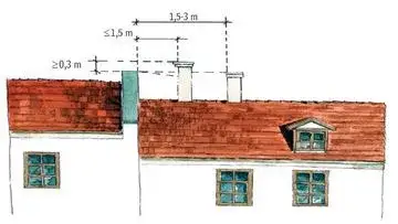 Jaki wysoki komin? Poznaj zasady i wymiary dla bezpieczeństwa